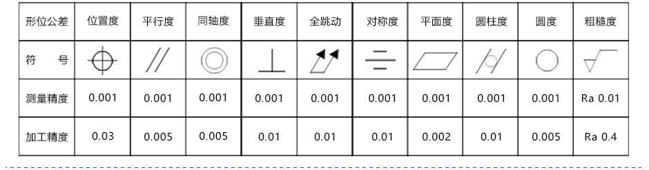 搓花軸數(shù)控加工