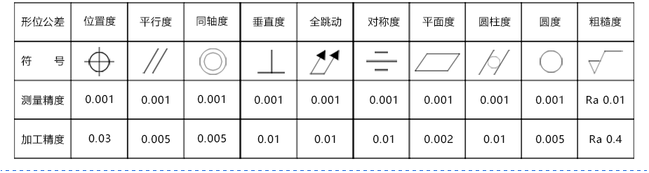 鋁材零件加工