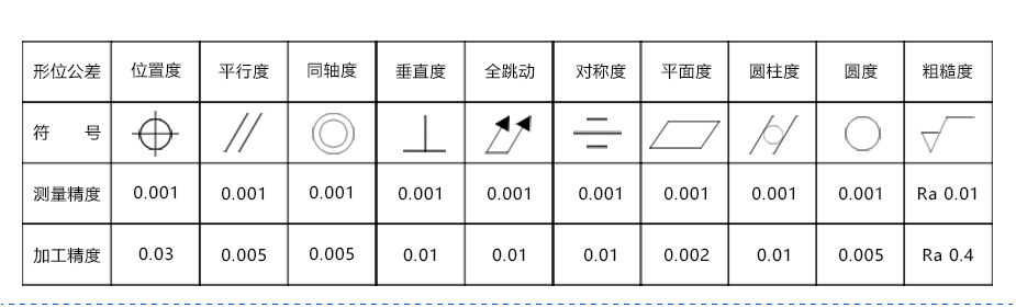 深圳cnc零件加工廠