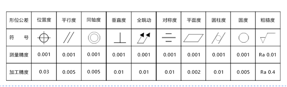 銅鋁件cnc加工電話