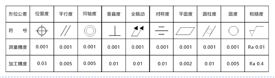 數(shù)控軸類零件加工