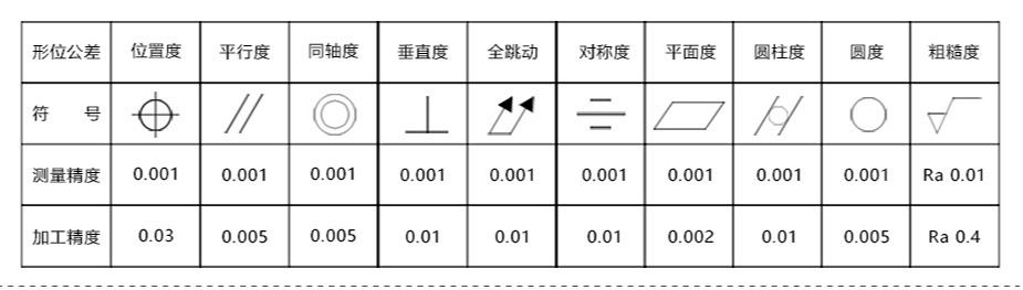 cnc加工亞克力材質(zhì)